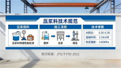 定西本地工厂讲解：说一遍公路压浆料和铁路压浆料的区别